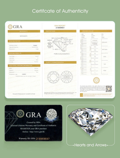 GRA Certificate