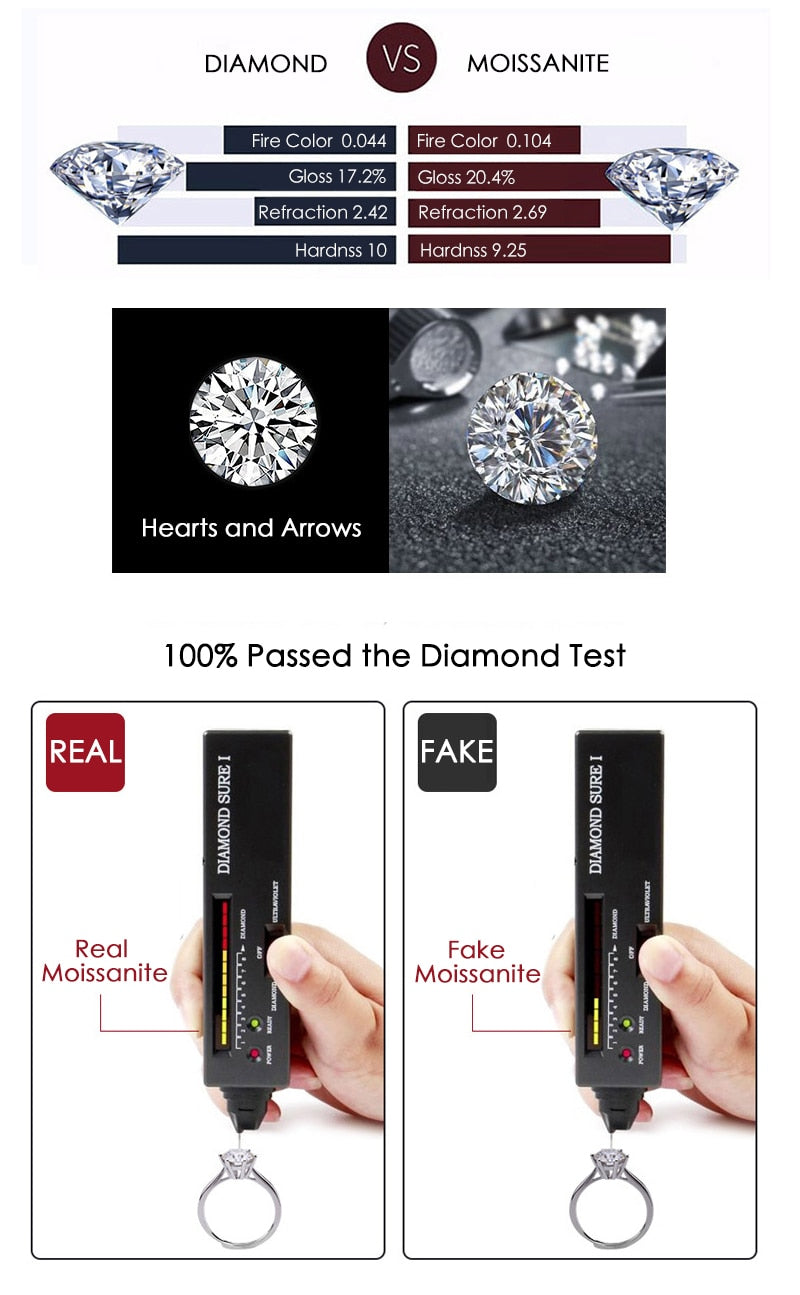  Moissanite vs Diamond