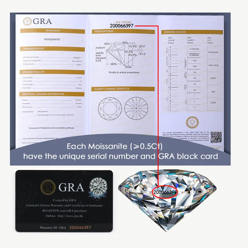 gra certified moissanite