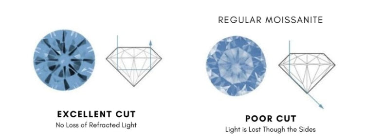 Excellent Cut Moissanite